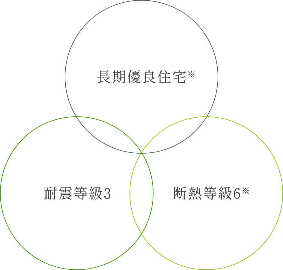 ネクスジーの特徴　イメージ画像1